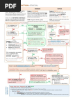 Mississippi Rules Of Civil Procedure >> Civil Procedure Personal Jurisdiction Flowchart | Minimum Contacts | Personal Jurisdiction Mississippi Rules Of Civil Procedure >> Civil Procedure Personal Jurisdiction Flowchart | Minimum Contacts | Personal Jurisdiction