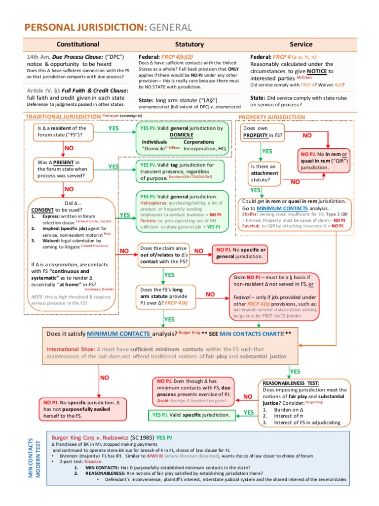 Personal Jurisdiction FlowChart General PDF Minimum Contacts