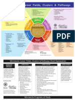 MN Career Pathways