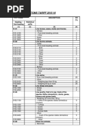 Customh S Code Tuna Cereals