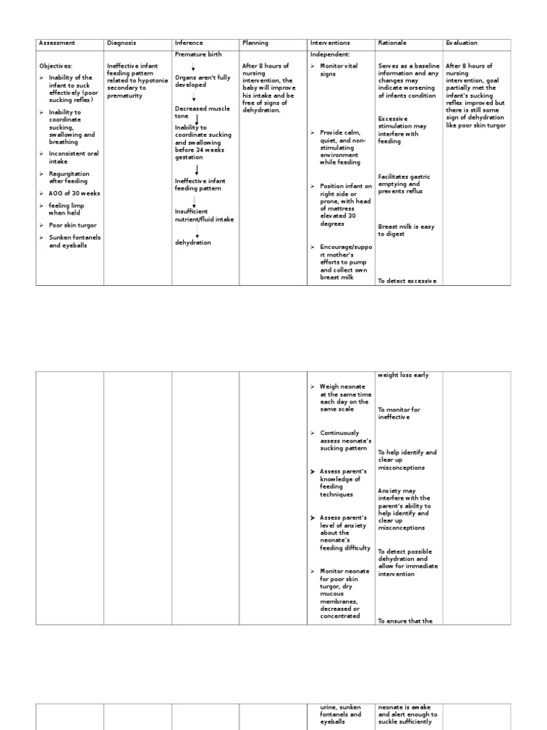 Nursing Care Plan Ineffective Infant Feeding Pattern