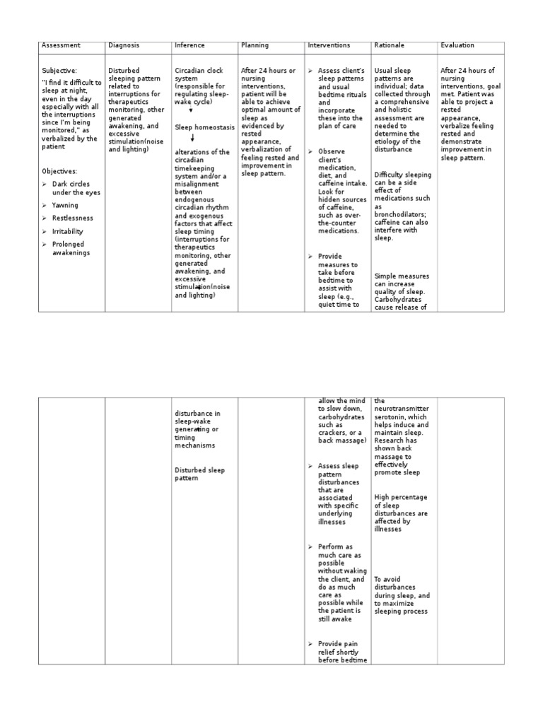 Nursing Care Plan for Sleep Disturbance | PDF | Circadian Rhythm | Sleep