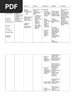 Nursing Goals For Imbalanced Nutrition Less Than Body Requirements