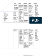 NCP For Post Trauma