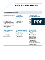 1 Classification of The Antibiotics