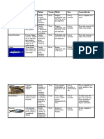 Sardinas y similares.doc