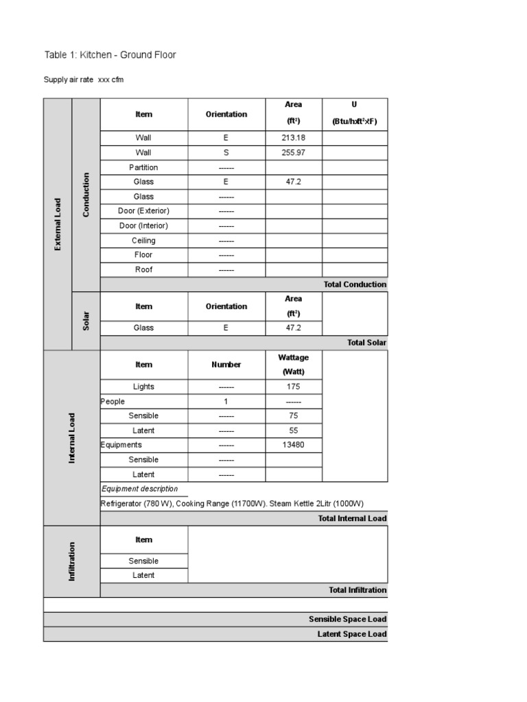 Kitchen Cooling Load Calculation Guide | PDF