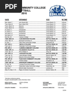 Download Kellogg Community College 2016 Softball Schedule by Kellogg Community College SN297799845 doc pdf
