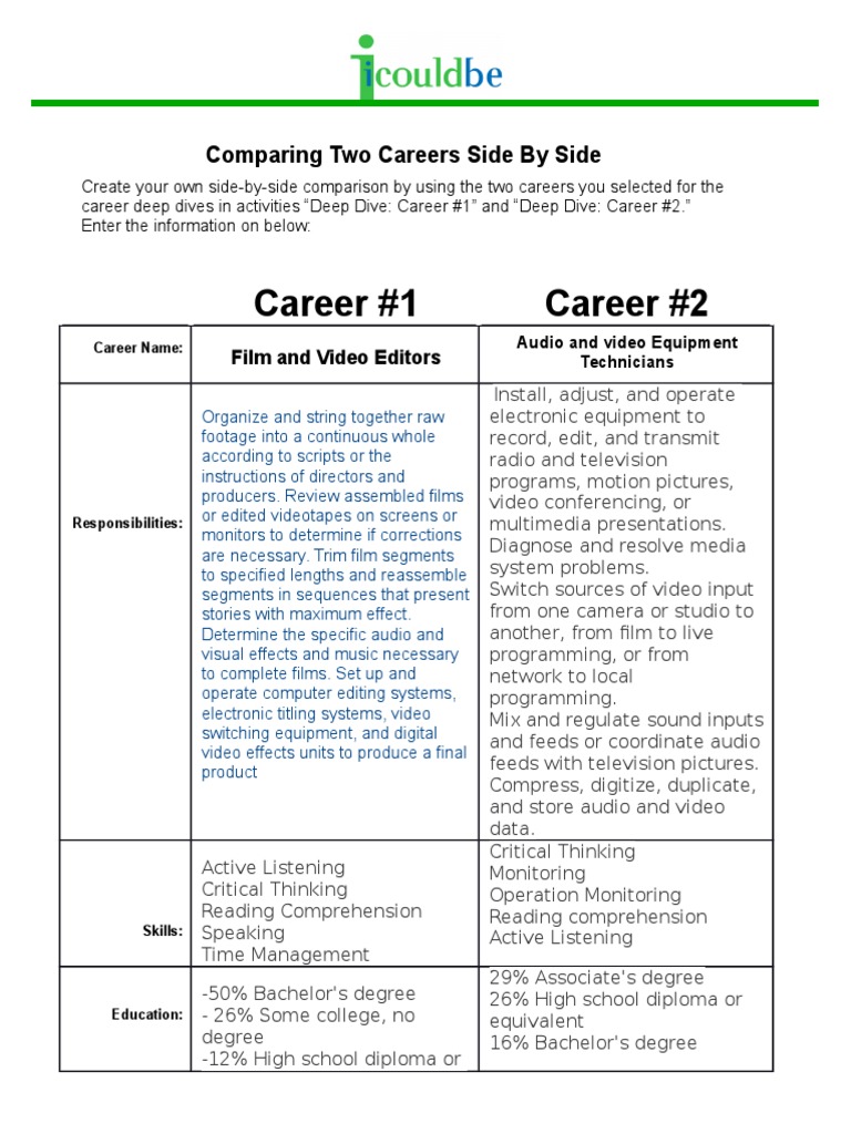 Q5-6 Icouldbe Comparing Careers Worksheet | PDF | Business | Computers