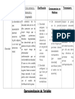 Operacionavlidades de Variables Sina