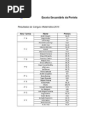 resultados canguru[1]