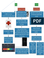 Module 3 Schematic Max PDF
