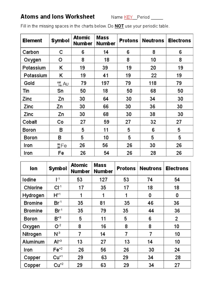 Atoms And Ions Worksheet Key