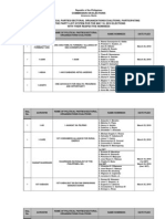 Official List of Partylist Nominees