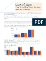 Tax Cap Impact Varies