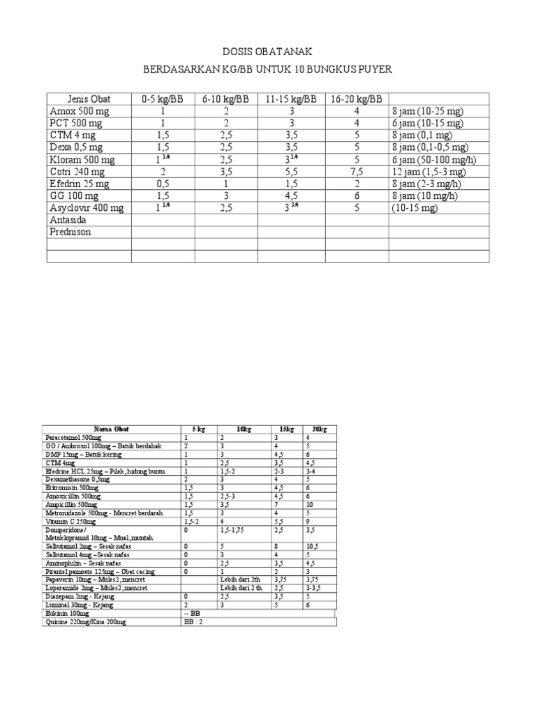 215279308 Dosis Obat Anak Puskesmas