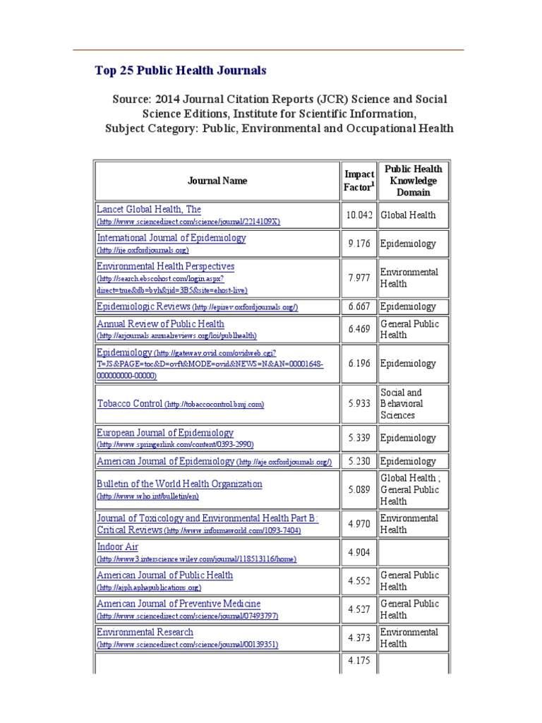 Top 25 Public Health Journals_ EvidenceBased Practice for Publ