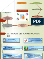 Mapa Mental de Las Actividades de Un DBA