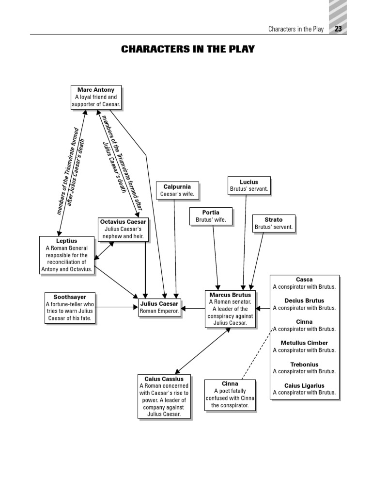 Julius Caesar Act 2 Character Map - Maps For You