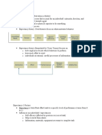 OB 360 2nd Test Study Guide