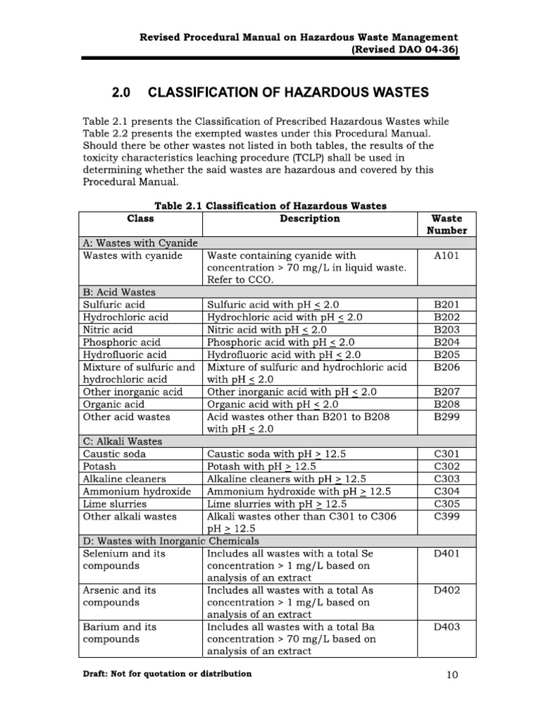 Hazardous Waste Classification PDF