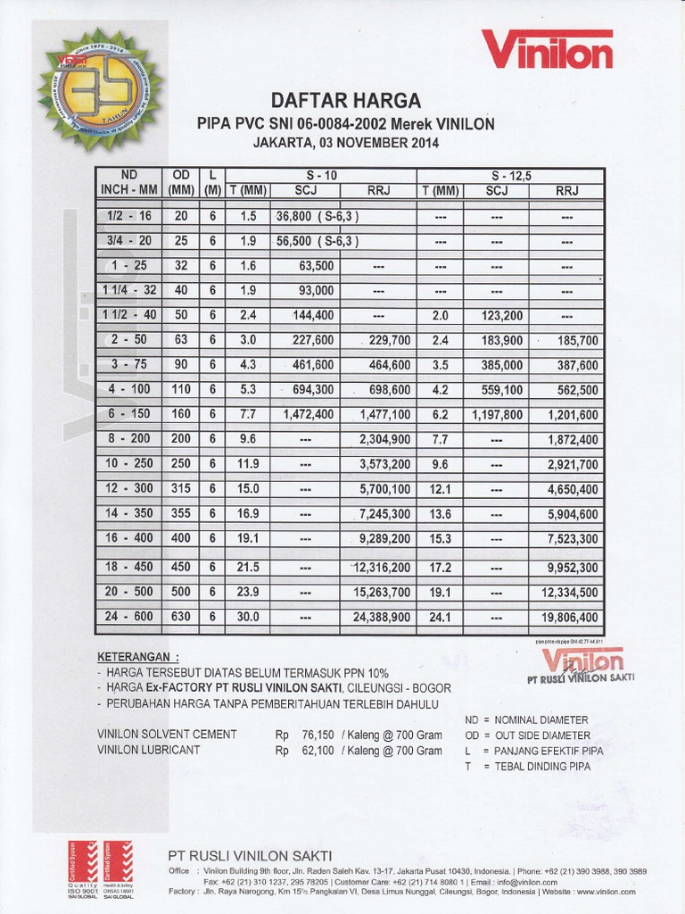 Harga Pipa PVC SNI dan Ukuran | PDF