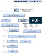 Block Diagram For Power Distribution