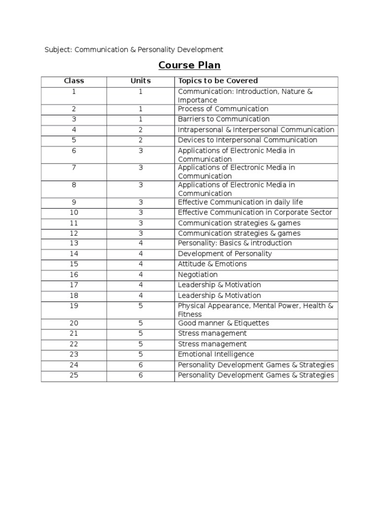Course Plan: Class Units Topics To Be Covered | PDF