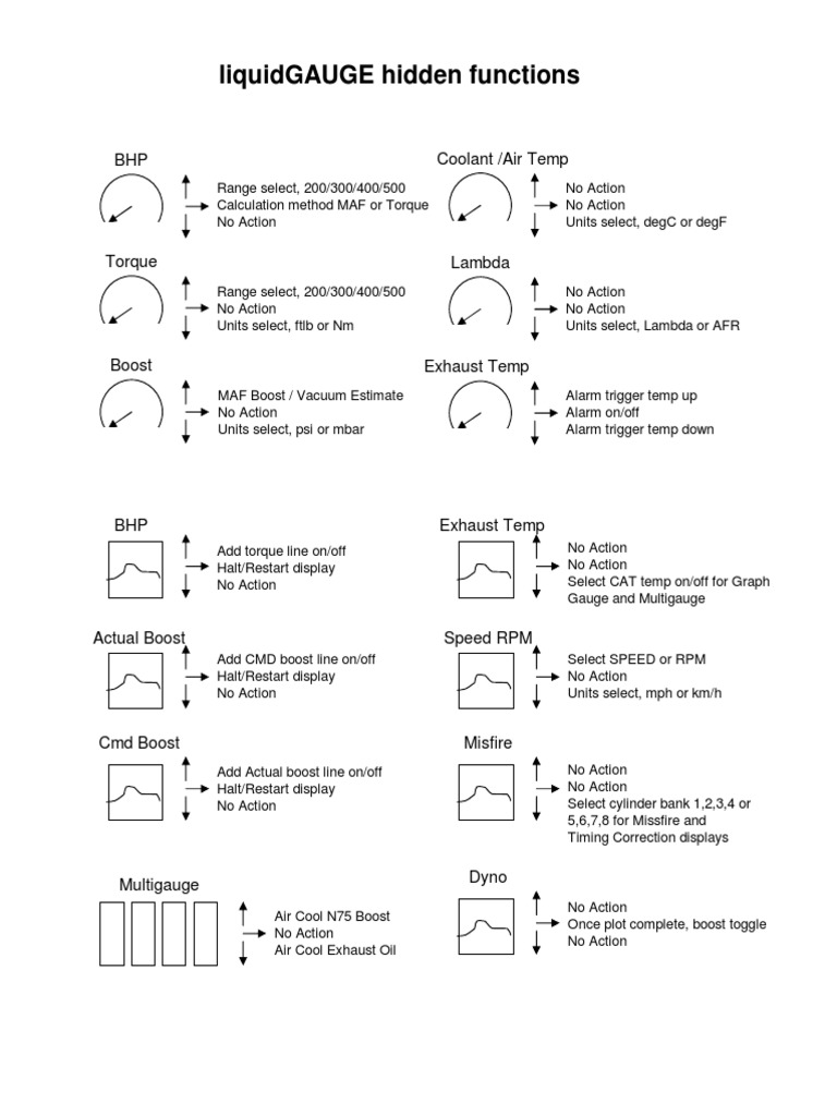 BHP Calculation and Gauge Settings Guide | PDF