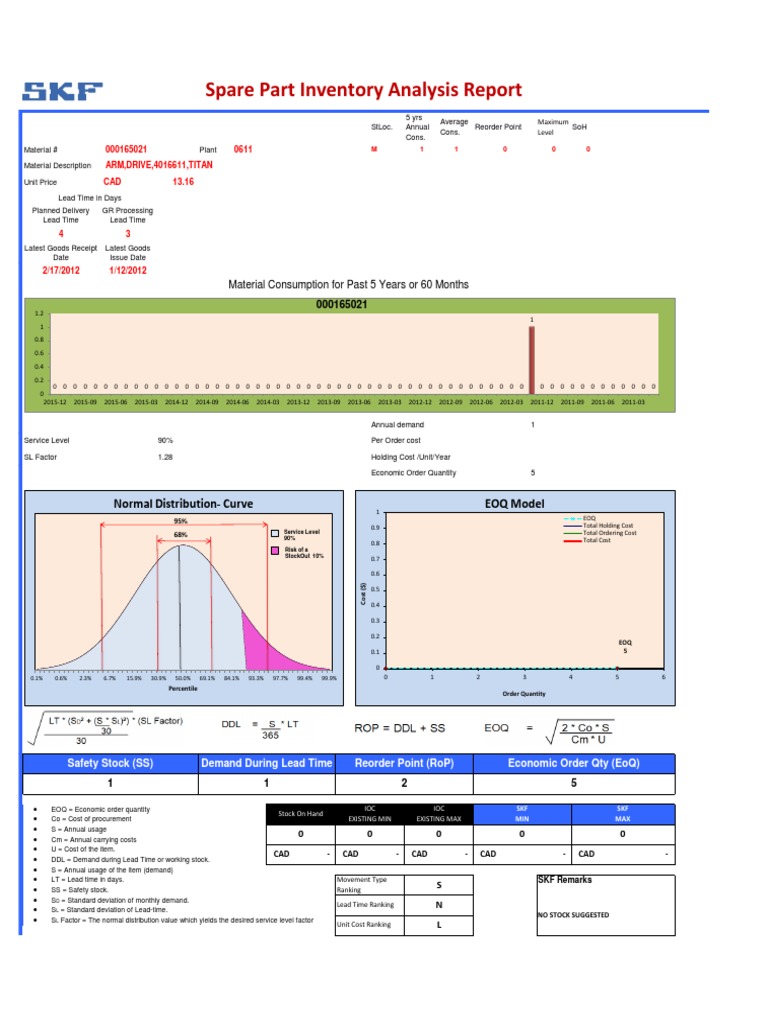 EOQ Curve and Inventory Analysis | PDF | Business | Finance & Money ...