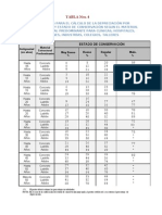 Tabla de Depreciacion Actualizado Al 2010 - Tabla 4