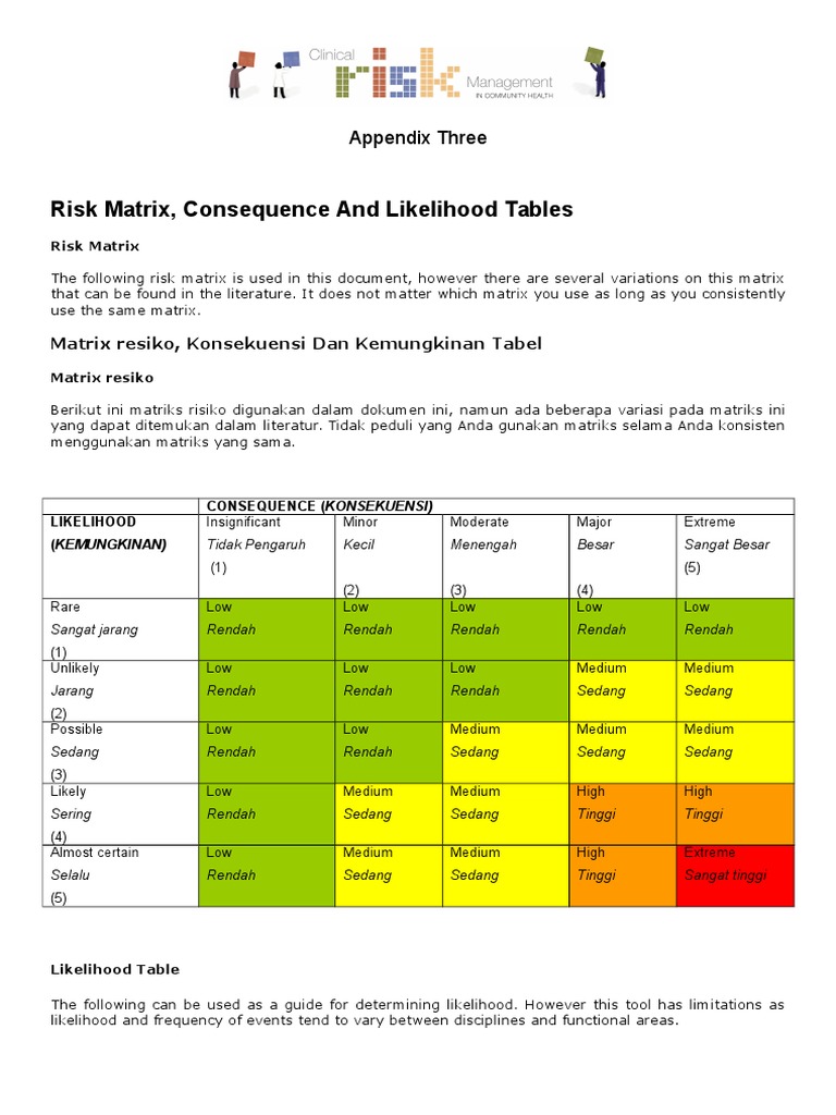Matriks Risiko dan Tabel Likelihood | PDF