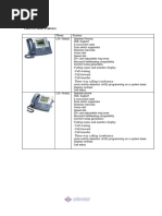 Cisco IP Phone Features.pdf