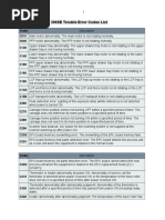 Toshiba Digital Copiers Error Codes | PDF | File Transfer Protocol ...