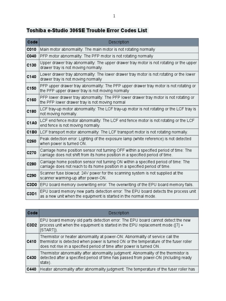 Toshiba EStudio 306SE Trouble Error Codes List 12page PDF Hard