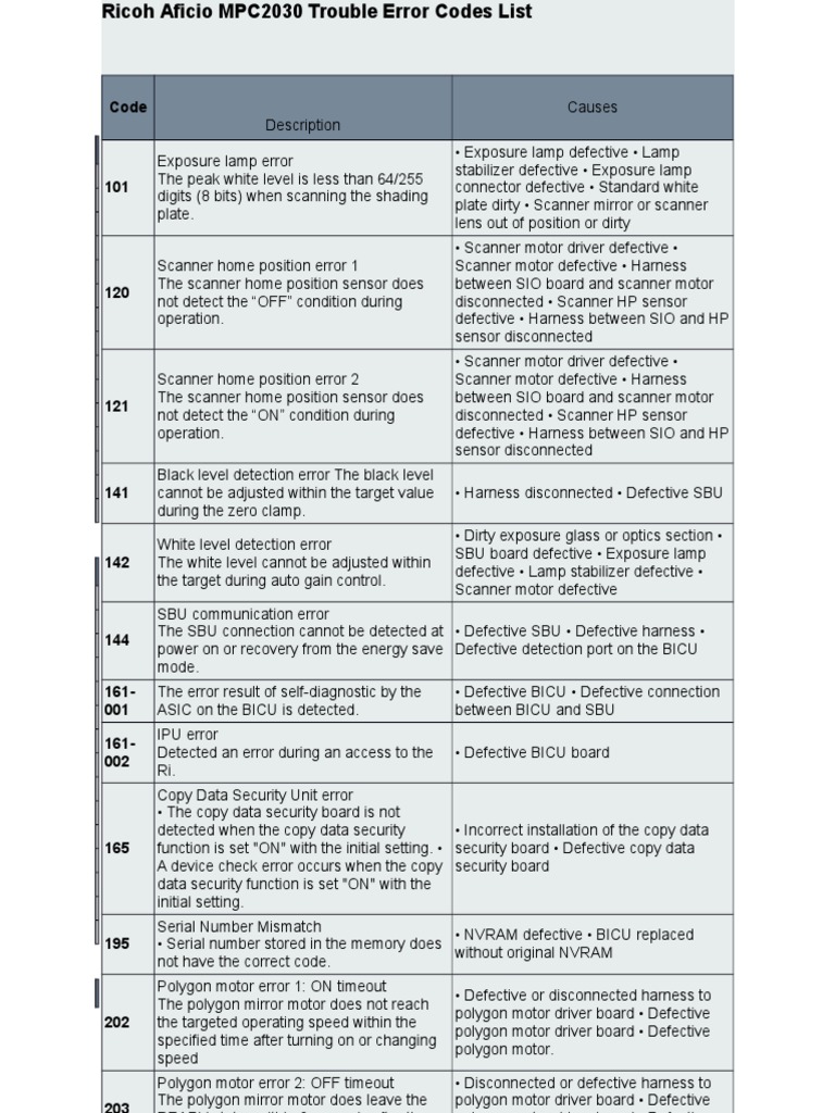 Ricoh MPC2030 Error Codes Guide | PDF | Image Scanner | Hard Disk Drive