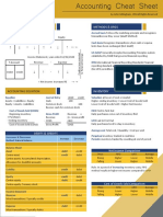 Accounting Cheat Sheet