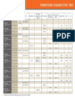 Material Grade Comparison Chart