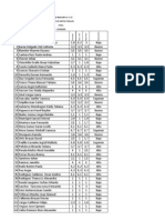 Notas Finales I Periodo Colegio Bosanova