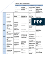 Outline Plans Summer 2010