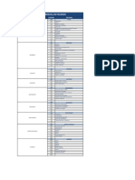 Lista de Peligros