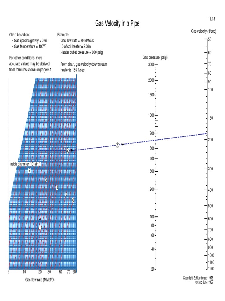 Gas Velocity in Pipe PDF