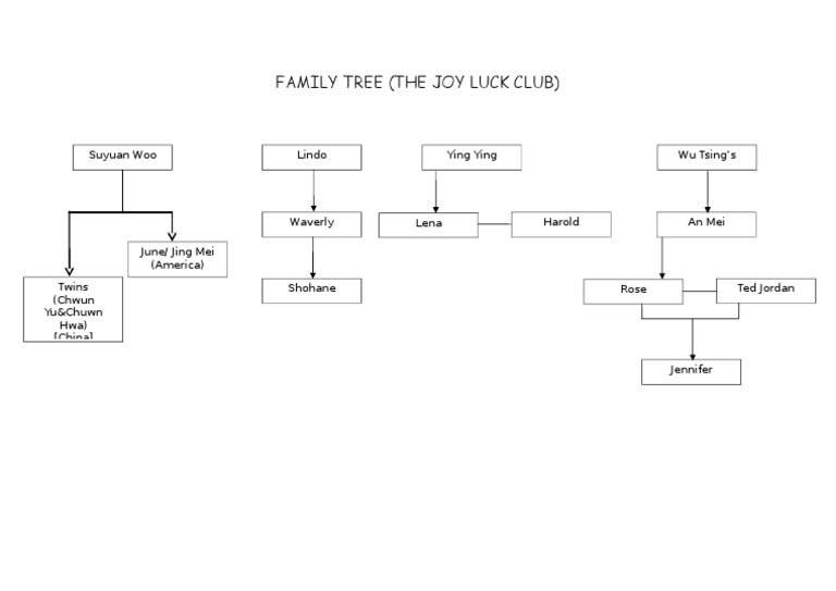 Joy Luck Club Family Tree Overview | PDF | Wellness