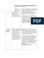 Instancias Escolares Que Velan Por La Convivencia Democrática