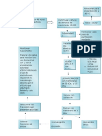 Diagrama de Flujo Purificación