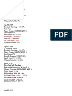 Richfield Election History 2010 2015