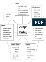 Handout Strategic Reading