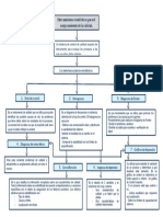 Mapa Conceptual, Cult - de Calidad