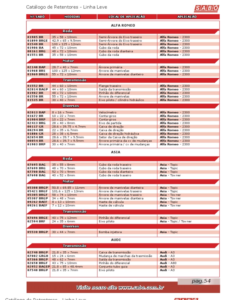 Sabo - Retentor | PDF | Chevrolet | Indústrias