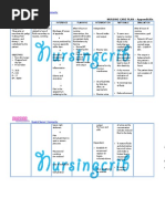 Nursing Diagnosis for Intestinal Obstruction
